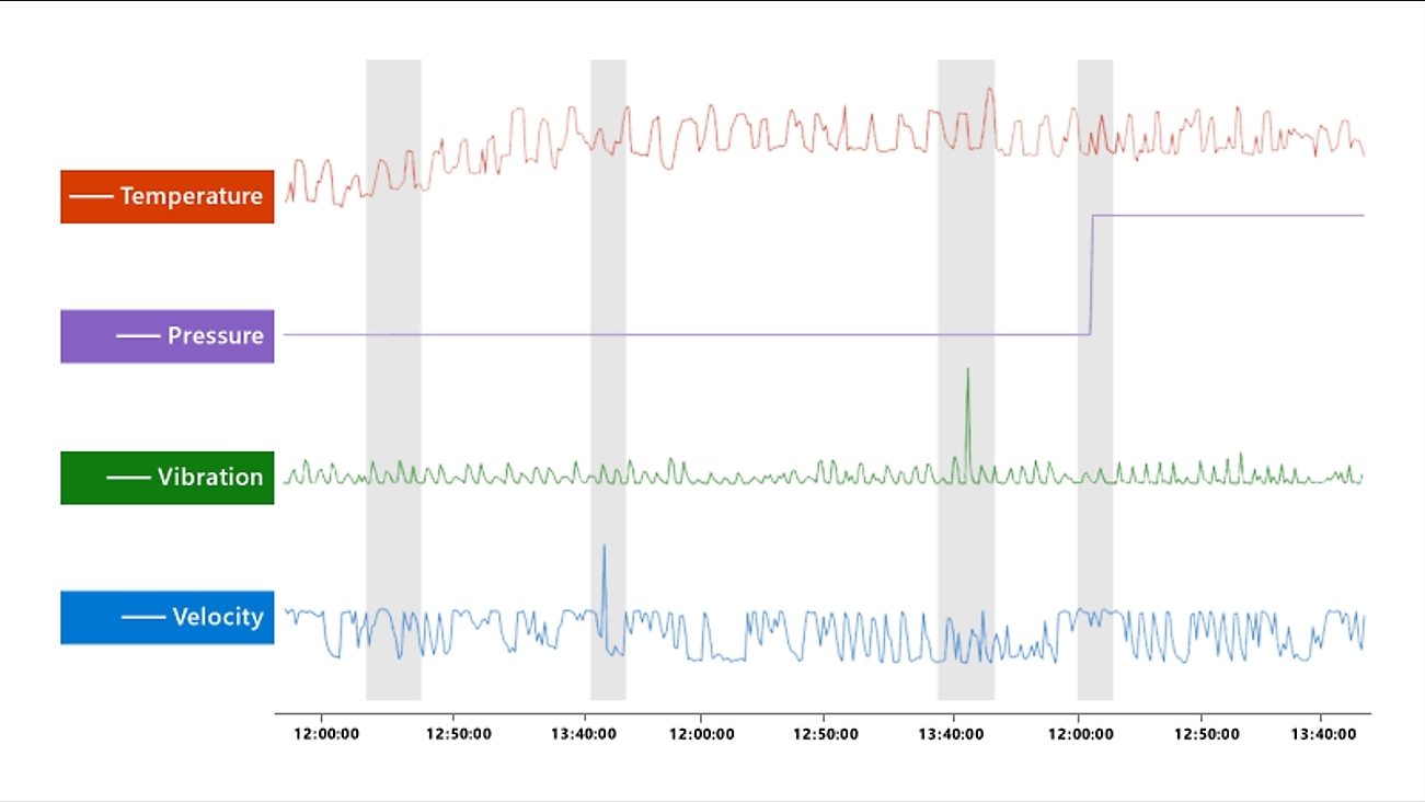 Analyse pression, fluides et traitement du signal